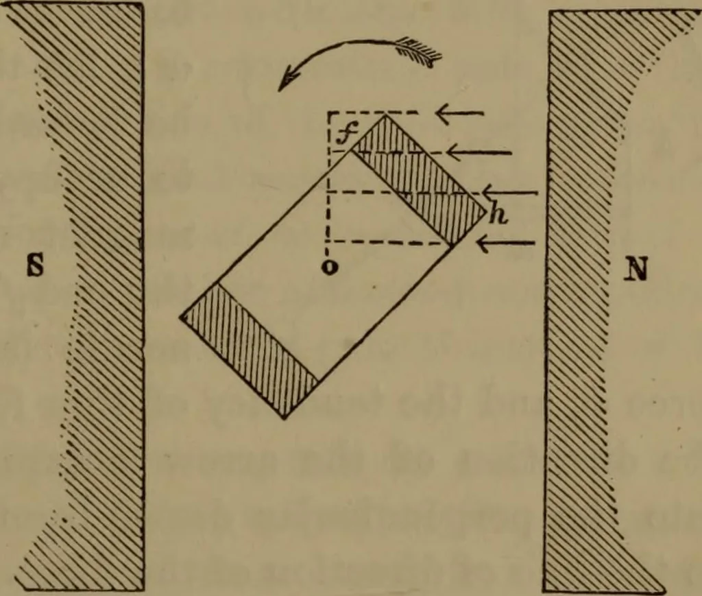 An illustration from Researches on diamagnetism and magne-crystallic action : including the question of diamagnetic polarity, 1870, leaf 180