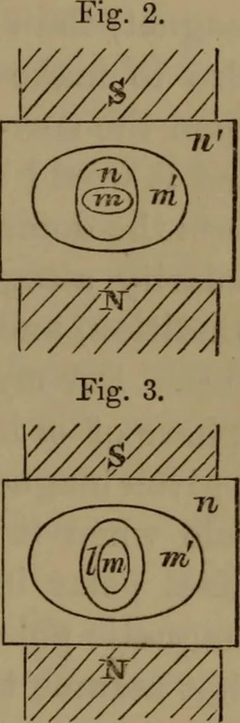 An illustration from Researches on diamagnetism and magne-crystallic action : including the question of diamagnetic polarity, 1870, leaf 242