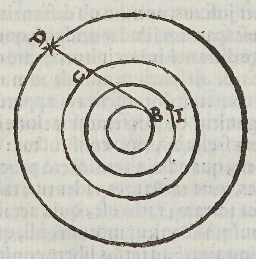 An illustration from Responsio Io: Camilli Gloriosi ad controuersias de cometis peripateticas, seu potius ad calumnias, & mendacia cuiusdam peripatetici : in qva ostenditur praefatum peripateticum, non solum calumniatorem, & mendacem, verum etiam putidum esse nostri saeculi sophistam, ac Aristotelicae philosophiae deprauatorem, 1626, leaf 96
