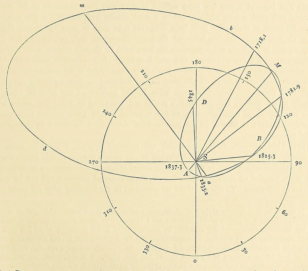 An illustration from Results of astronomical observations made during the years 1834, 5, 6, 7, 8, at the Cape of Good Hope : being the completion of a telescopic survey of the whole surface of the visible heavens, commenced in 1825, 1847, leaf 327