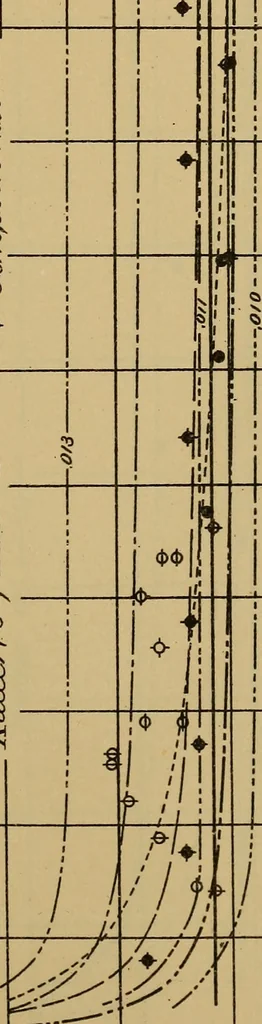 An illustration from The results of investigations relative to formulas for the flow of water in pipes, 1890, leaf 102