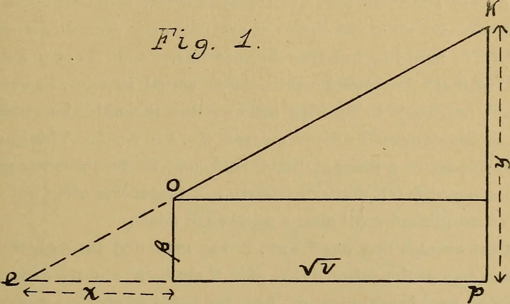 An illustration from The results of investigations relative to formulas for the flow of water in pipes, 1890, leaf 54