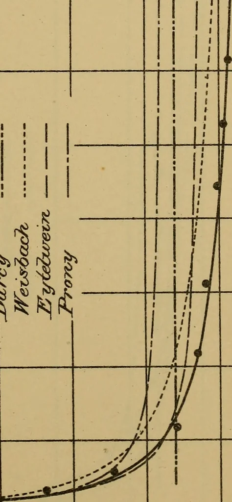 An illustration from The results of investigations relative to formulas for the flow of water in pipes, 1890, leaf 94