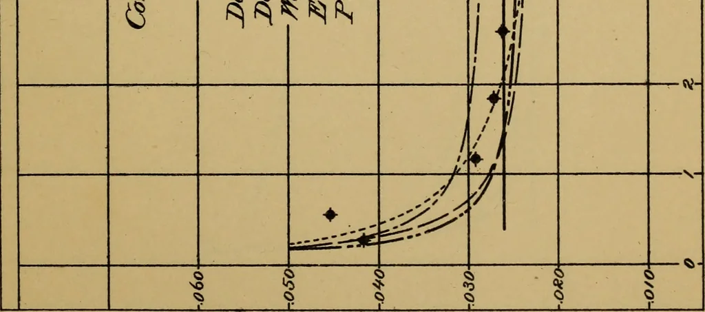 An illustration from The results of investigations relative to formulas for the flow of water in pipes, 1890, leaf 96