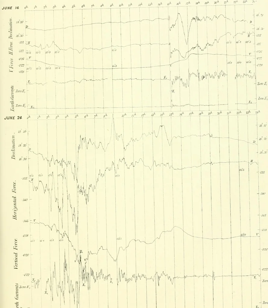 An illustration from Results of the magnetical and meteorological observations made at the Royal Observatory, Greenwich, in the year 1876[-82.], 1882, leaf 100