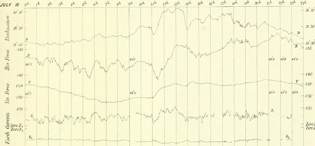 An illustration from Results of the magnetical and meteorological observations made at the Royal Observatory, Greenwich, in the year 1876[-82.], 1882, leaf 102