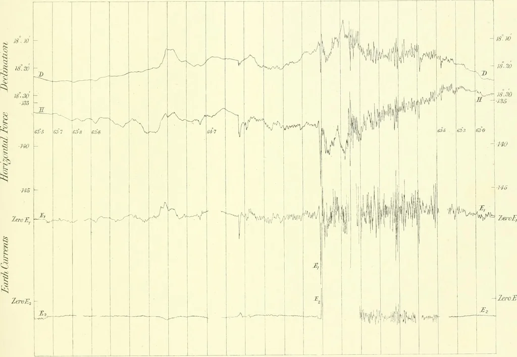 An illustration from Results of the magnetical and meteorological observations made at the Royal Observatory, Greenwich, in the year 1876[-82.], 1882, leaf 108