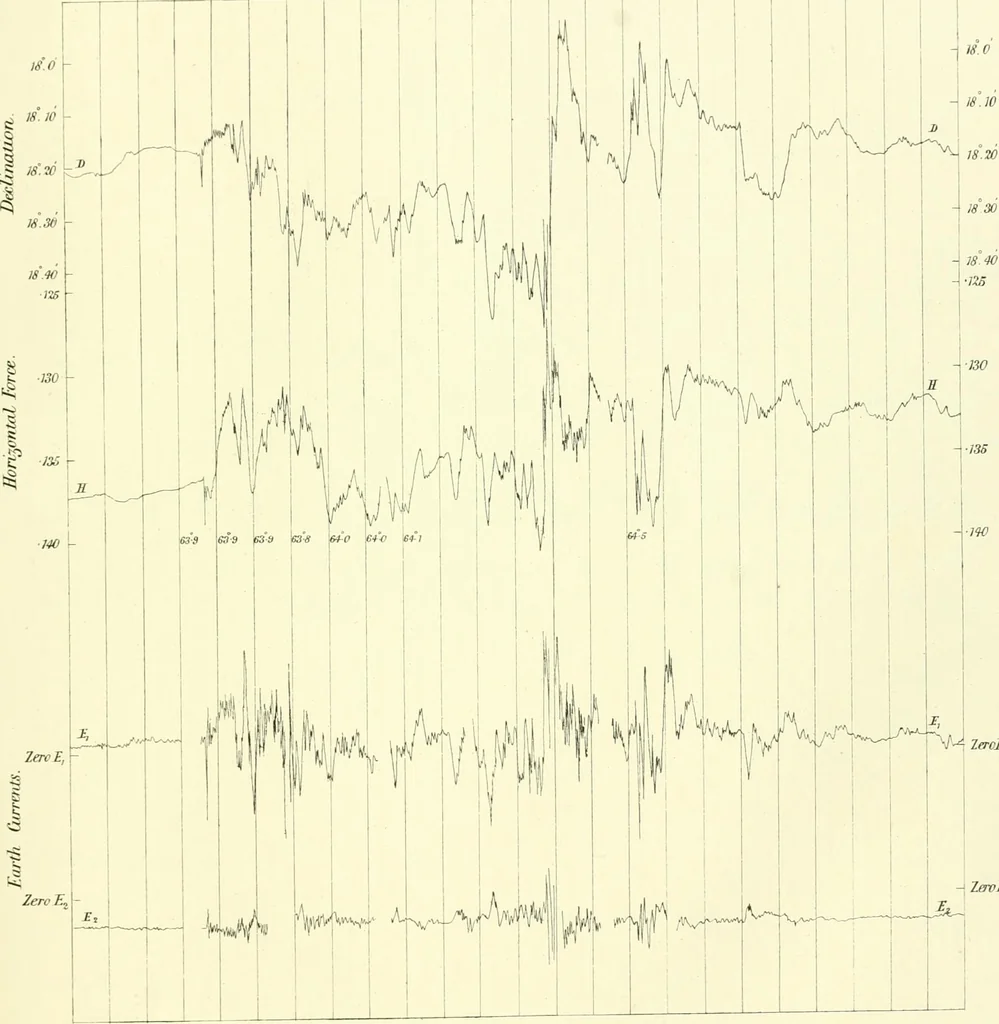 An illustration from Results of the magnetical and meteorological observations made at the Royal Observatory, Greenwich, in the year 1876[-82.], 1882, leaf 110