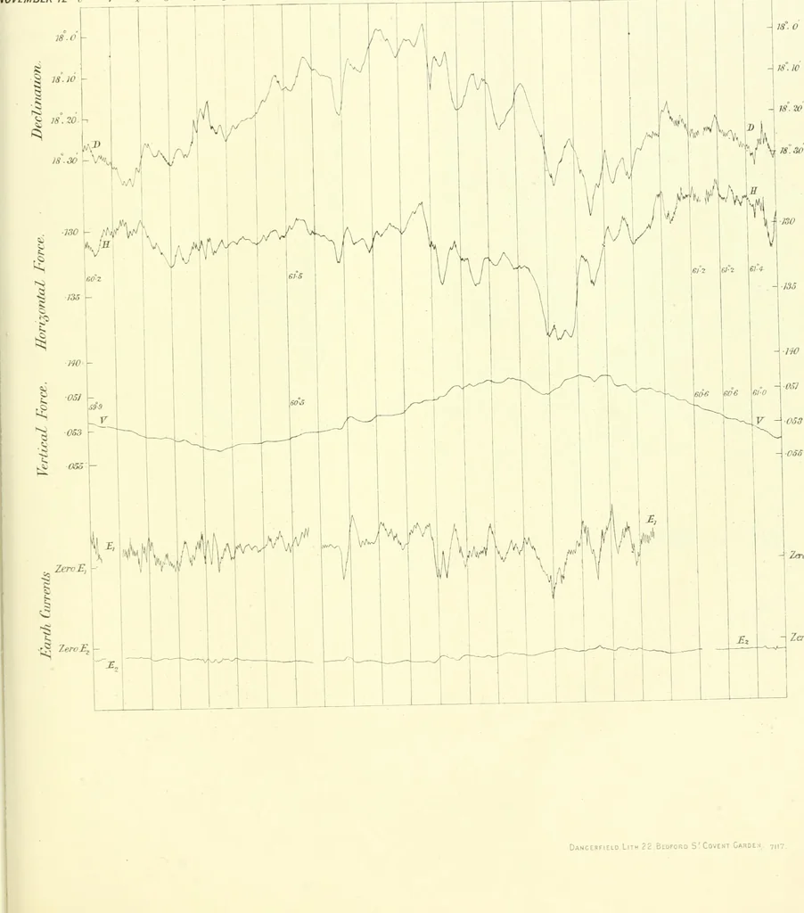 An illustration from Results of the magnetical and meteorological observations made at the Royal Observatory, Greenwich, in the year 1876[-82.], 1882, leaf 114
