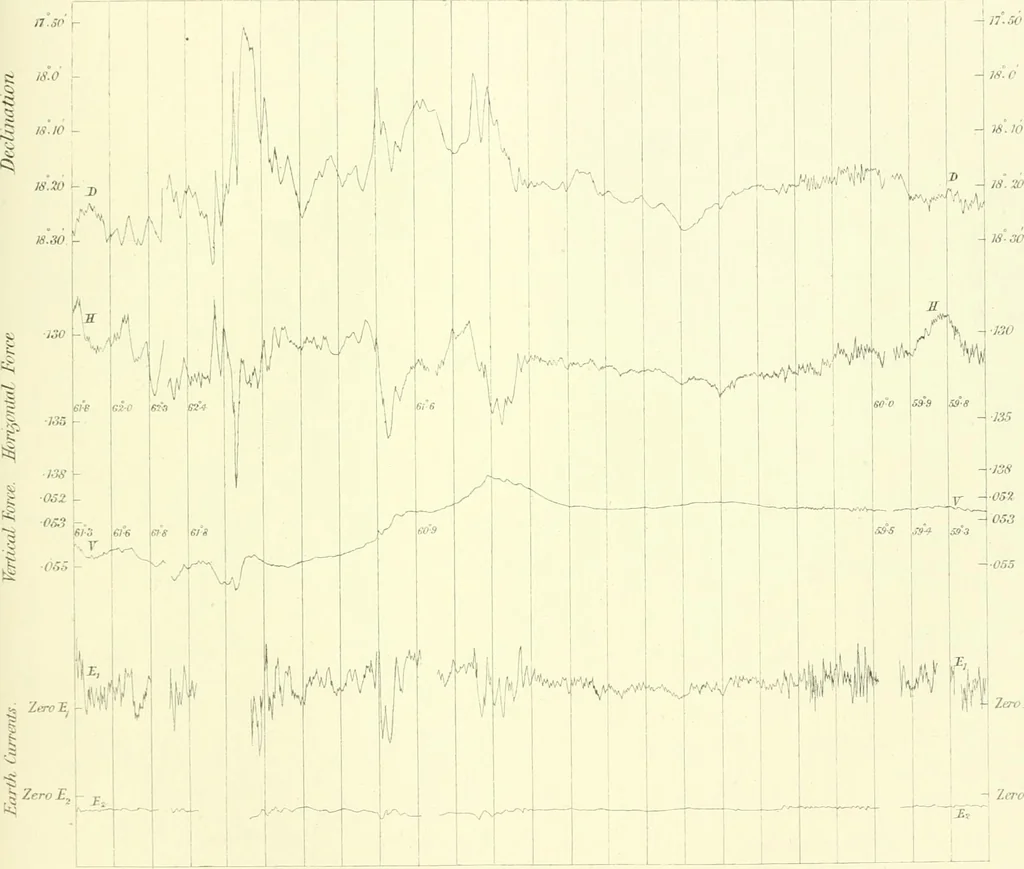An illustration from Results of the magnetical and meteorological observations made at the Royal Observatory, Greenwich, in the year 1876[-82.], 1882, leaf 116
