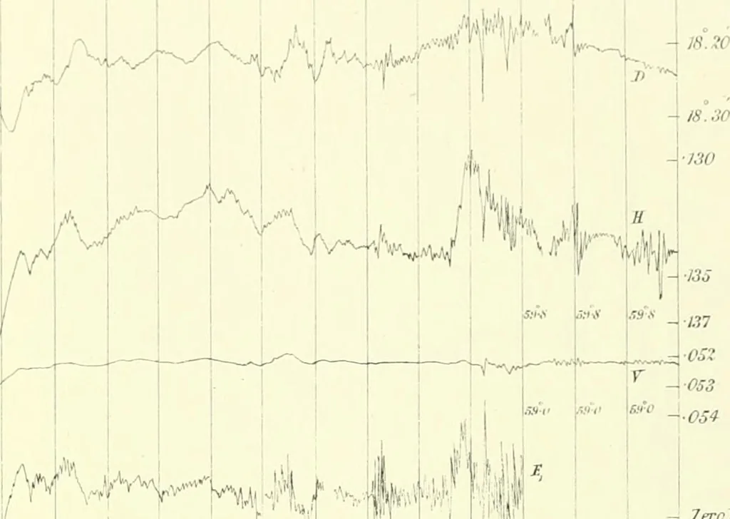 An illustration from Results of the magnetical and meteorological observations made at the Royal Observatory, Greenwich, in the year 1876[-82.], 1882, leaf 118