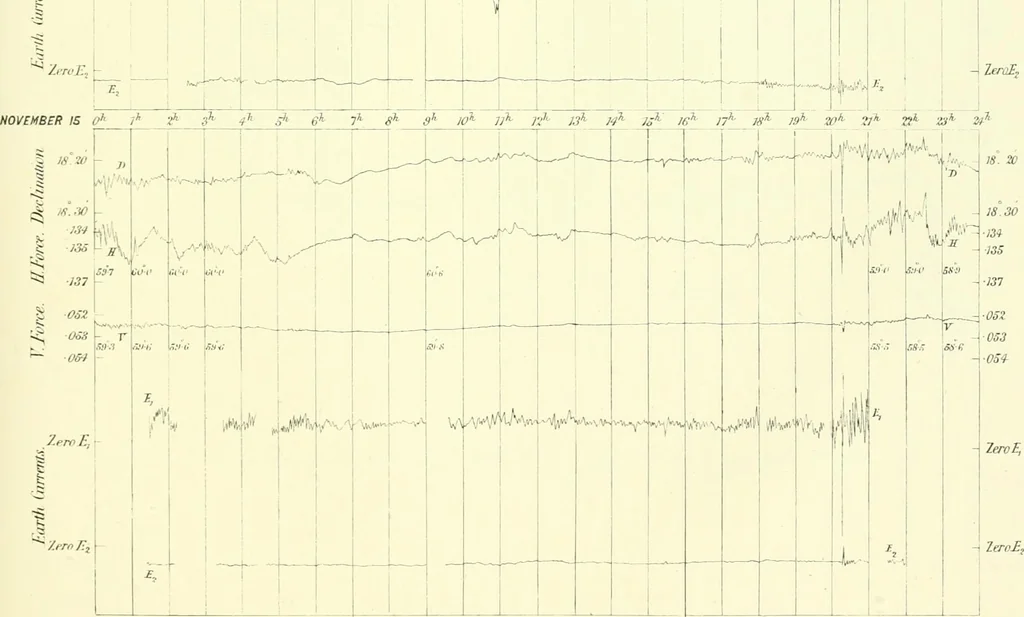 An illustration from Results of the magnetical and meteorological observations made at the Royal Observatory, Greenwich, in the year 1876[-82.], 1882, leaf 118