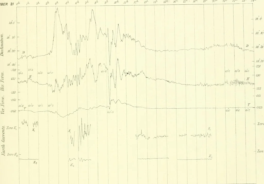 An illustration from Results of the magnetical and meteorological observations made at the Royal Observatory, Greenwich, in the year 1876[-82.], 1882, leaf 130