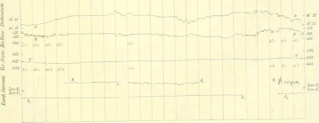 An illustration from Results of the magnetical and meteorological observations made at the Royal Observatory, Greenwich, in the year 1876[-82.], 1882, leaf 130