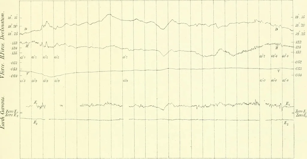 An illustration from Results of the magnetical and meteorological observations made at the Royal Observatory, Greenwich, in the year 1876[-82.], 1882, leaf 132