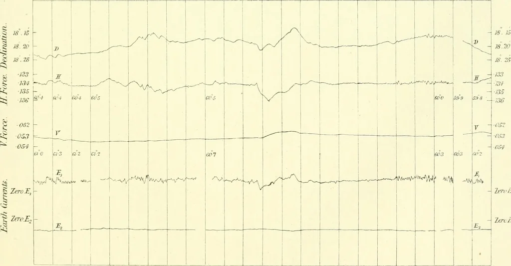 An illustration from Results of the magnetical and meteorological observations made at the Royal Observatory, Greenwich, in the year 1876[-82.], 1882, leaf 132