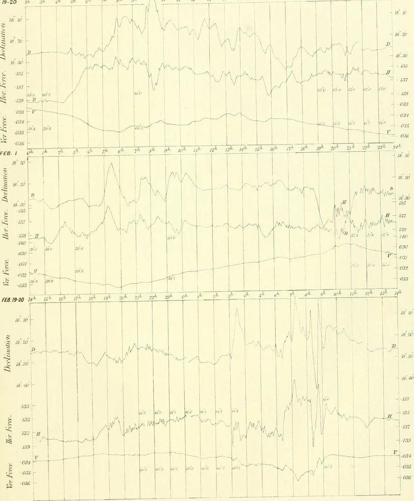 An illustration from Results of the magnetical and meteorological observations made at the Royal Observatory, Greenwich, in the year 1876[-82.], 1882, leaf 94