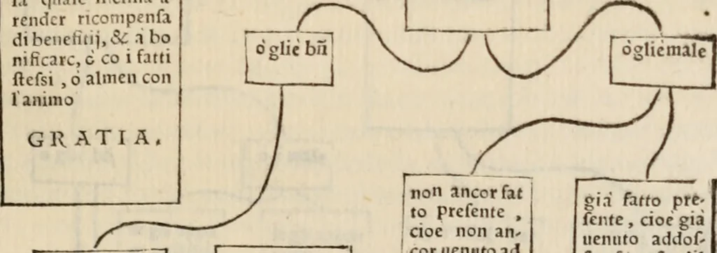 An illustration from Retorica ... amplissimamente tradotta, & illustrata con dotte & vtilissime digressioni, 1597, leaf 36