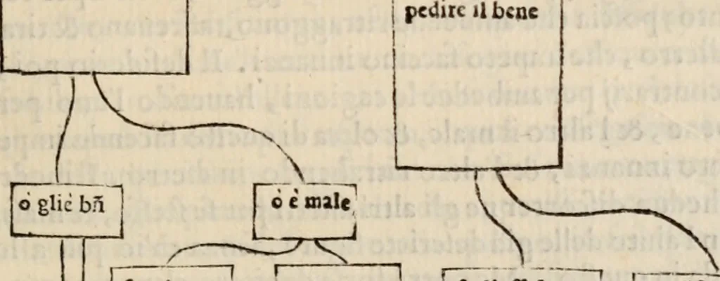 An illustration from Retorica ... amplissimamente tradotta, & illustrata con dotte & vtilissime digressioni, 1597, leaf 38
