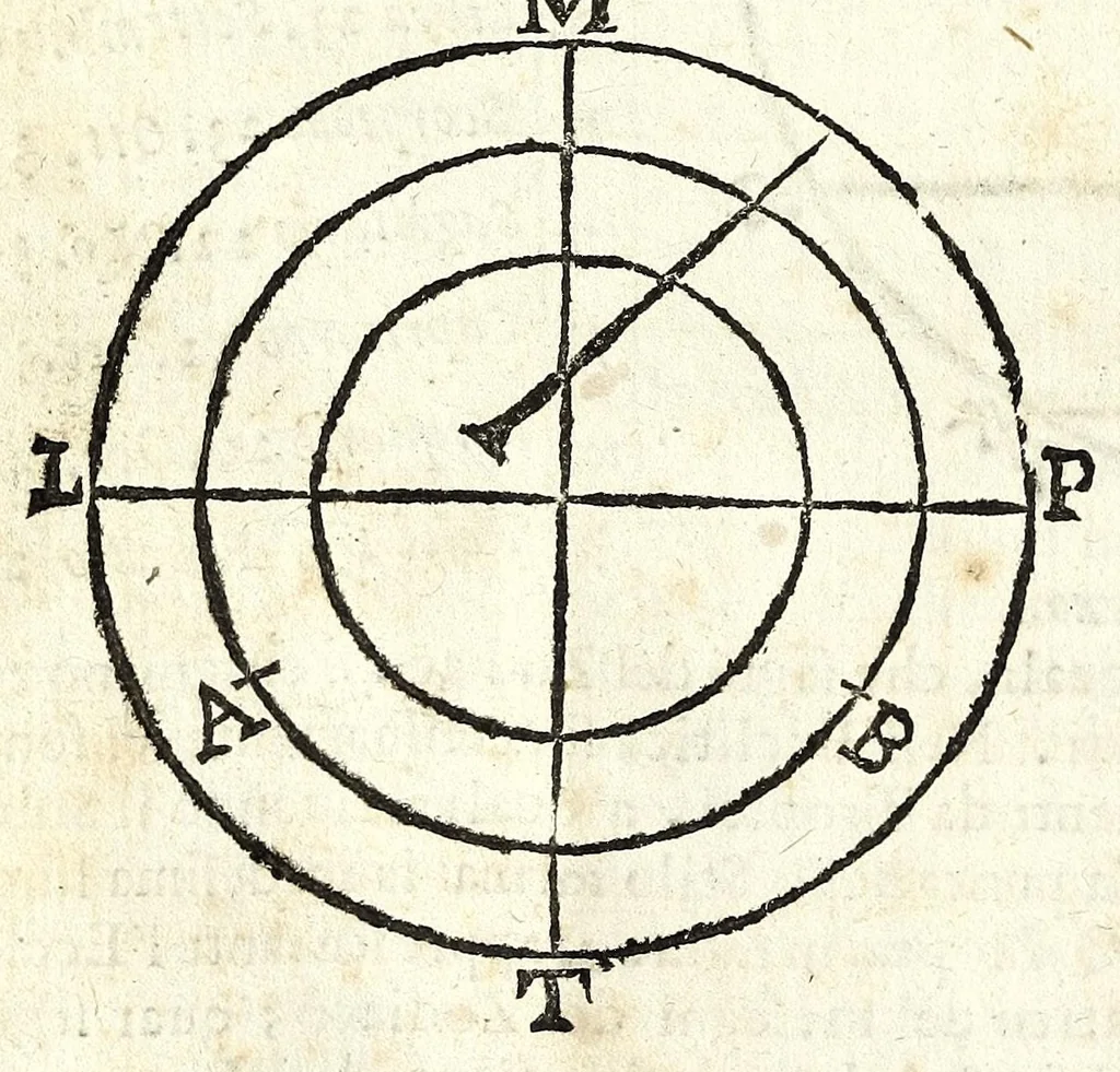 An illustration from Retta linea gnomonica, 1675, leaf 22