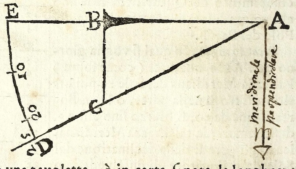 An illustration from Retta linea gnomonica, 1675, leaf 24