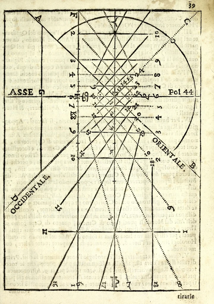 An illustration from Retta linea gnomonica, 1675, leaf 51