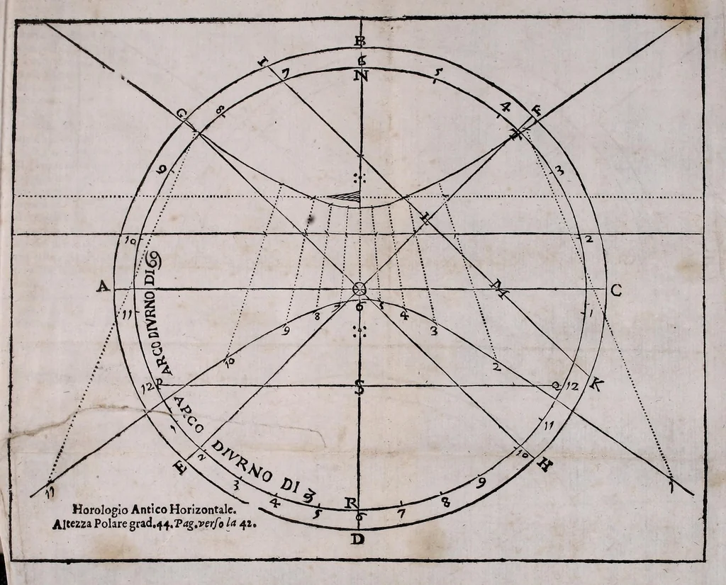 An illustration from Retta linea gnomonica, 1675, leaf 55