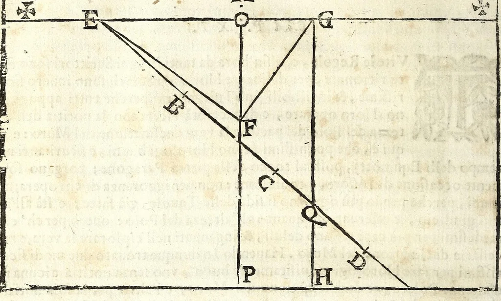 An illustration from Retta linea gnomonica, 1675, leaf 64