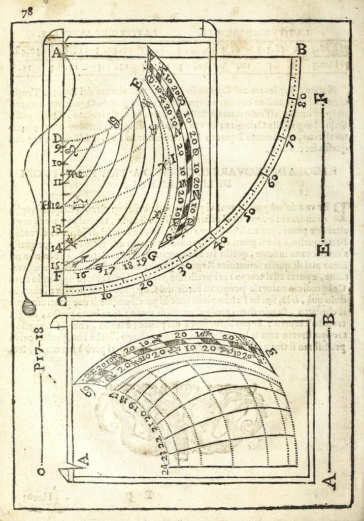 An illustration from Retta linea gnomonica, 1675, leaf 98