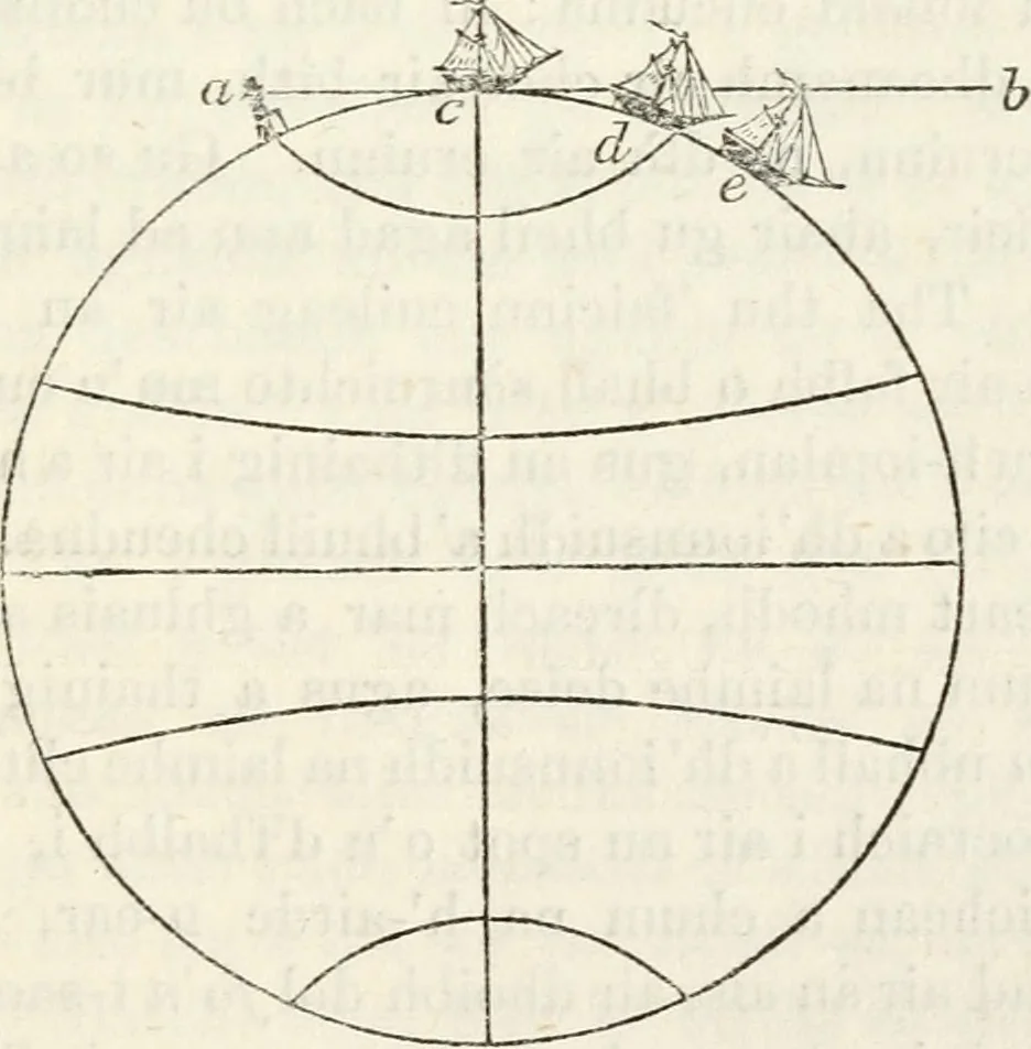 An illustration from Reul-eolas : anns an bheil cunntas air cuspairibh an Riane-Ghreine : agus Fath-sgriobhadh, 's am bheil Gearr-shealladh air na Reultaibh suidhichte, 1857, leaf 14
