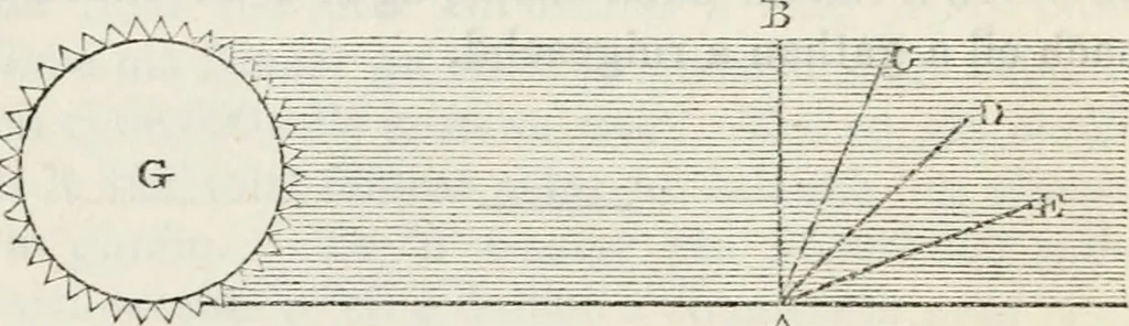 An illustration from Reul-eolas : anns an bheil cunntas air cuspairibh an Riane-Ghreine : agus Fath-sgriobhadh, 's am bheil Gearr-shealladh air na Reultaibh suidhichte, 1857, leaf 37