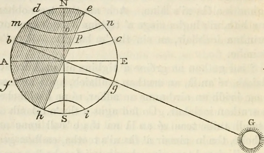 An illustration from Reul-eolas : anns an bheil cunntas air cuspairibh an Riane-Ghreine : agus Fath-sgriobhadh, 's am bheil Gearr-shealladh air na Reultaibh suidhichte, 1857, leaf 45
