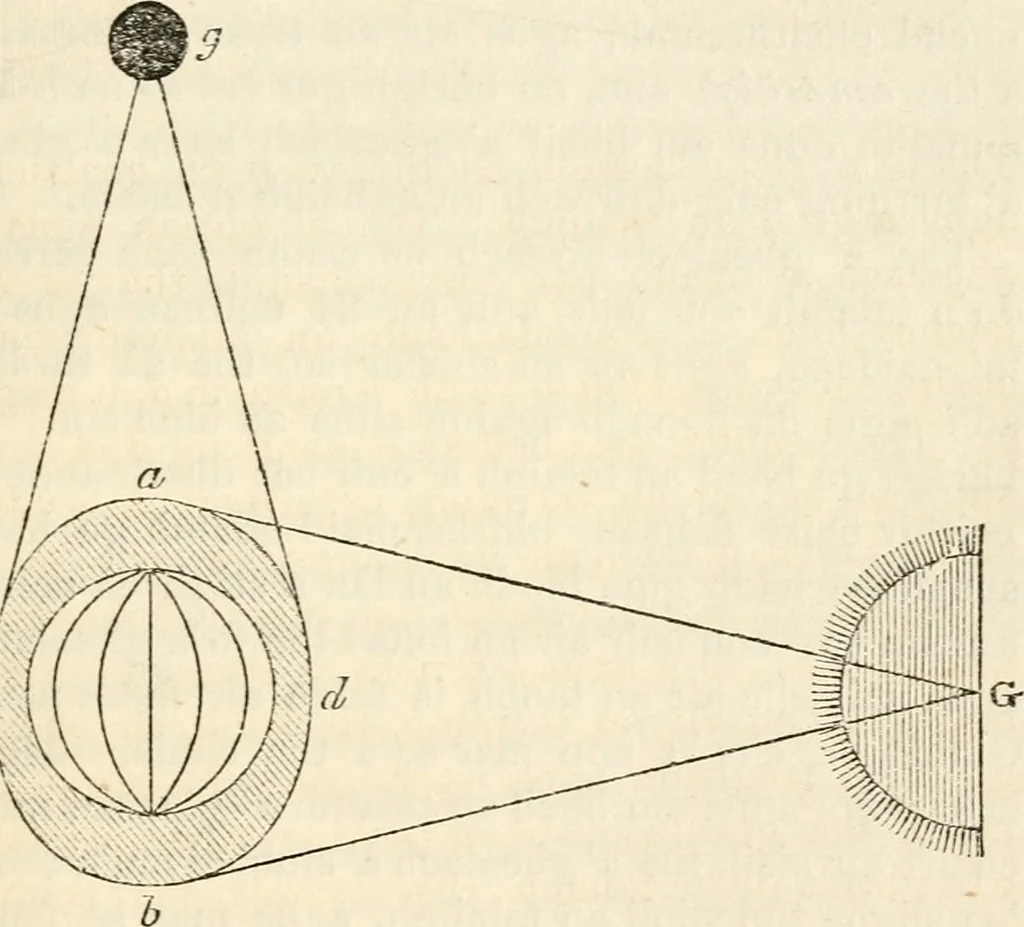 An illustration from Reul-eolas : anns an bheil cunntas air cuspairibh an Riane-Ghreine : agus Fath-sgriobhadh, 's am bheil Gearr-shealladh air na Reultaibh suidhichte, 1857, leaf 56