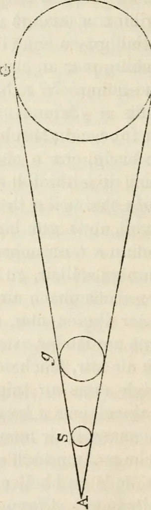 An illustration from Reul-eolas : anns an bheil cunntas air cuspairibh an Riane-Ghreine : agus Fath-sgriobhadh, 's am bheil Gearr-shealladh air na Reultaibh suidhichte, 1857, leaf 73