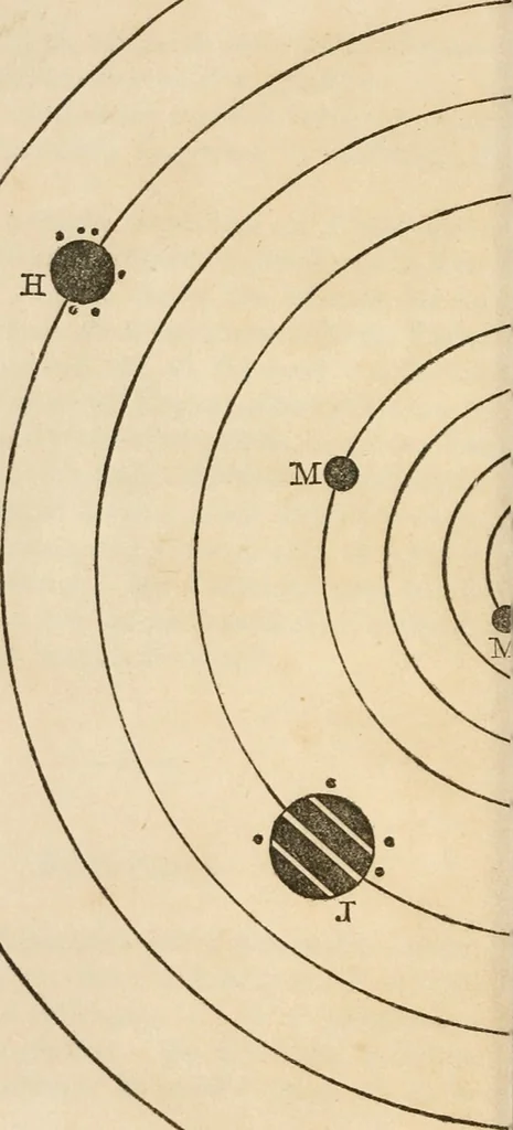 An illustration from Reul-eolas : anns an bheil cunntas air cuspairibh an Riane-Ghreine : agus Fath-sgriobhadh, 's am bheil Gearr-shealladh air na Reultaibh suidhichte, 1857, leaf 83