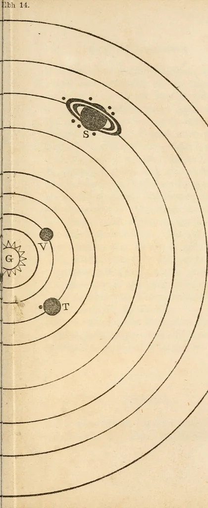 An illustration from Reul-eolas : anns an bheil cunntas air cuspairibh an Riane-Ghreine : agus Fath-sgriobhadh, 's am bheil Gearr-shealladh air na Reultaibh suidhichte, 1857, leaf 84