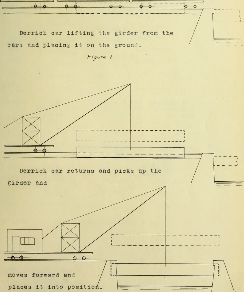 An illustration from A review of methods of bridge erection, 1912, leaf 20