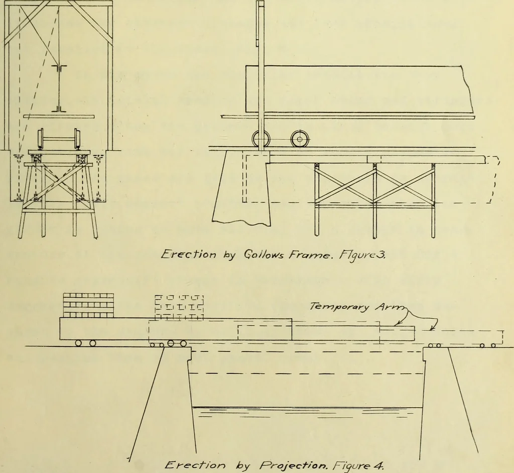 An illustration from A review of methods of bridge erection, 1912, leaf 26