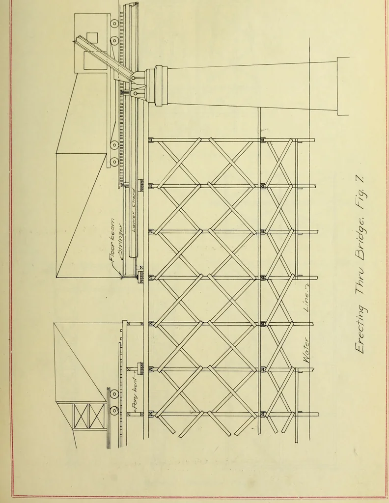 An illustration from A review of methods of bridge erection, 1912, leaf 34