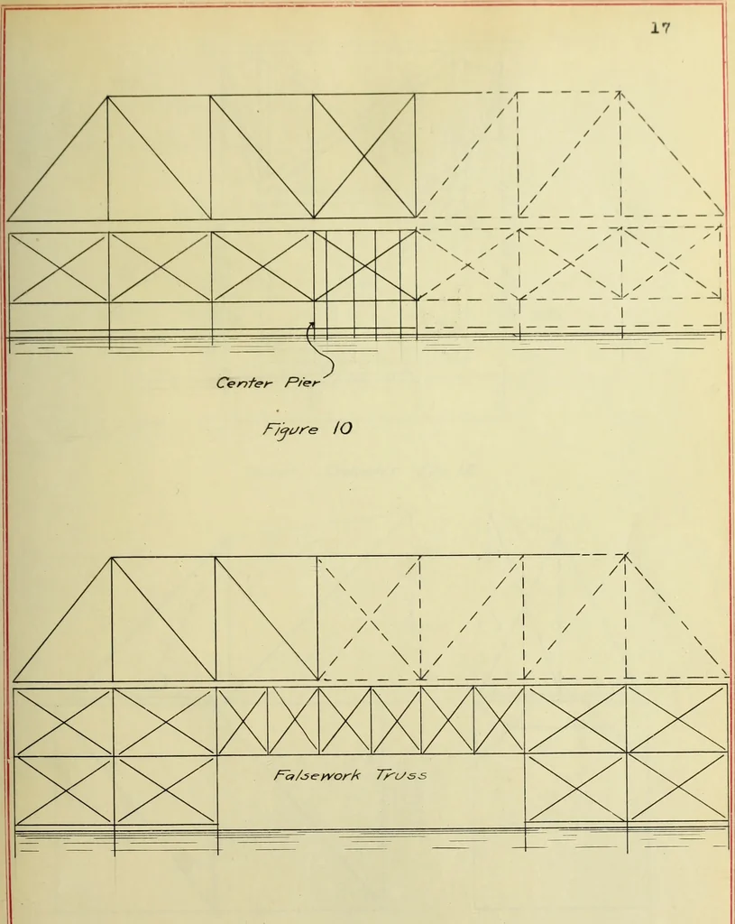 An illustration from A review of methods of bridge erection, 1912, leaf 40