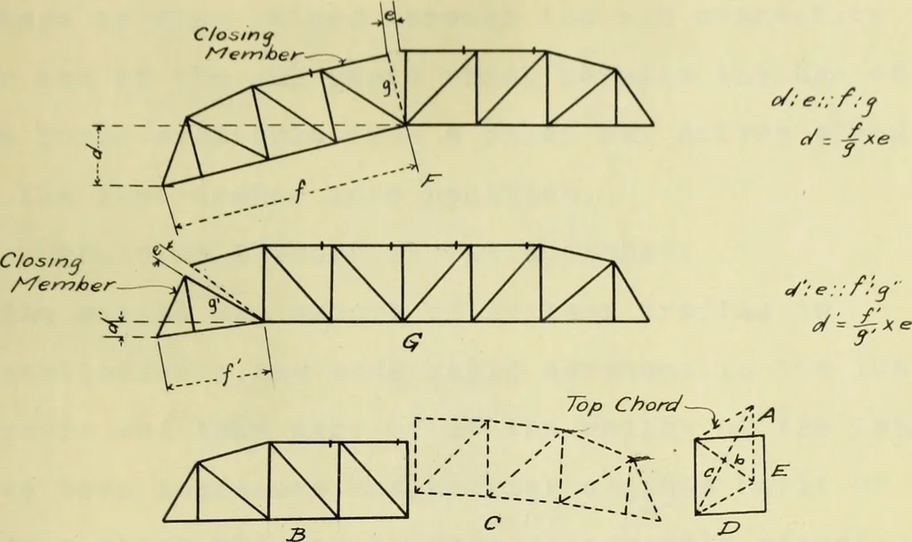An illustration from A review of methods of bridge erection, 1912, leaf 46