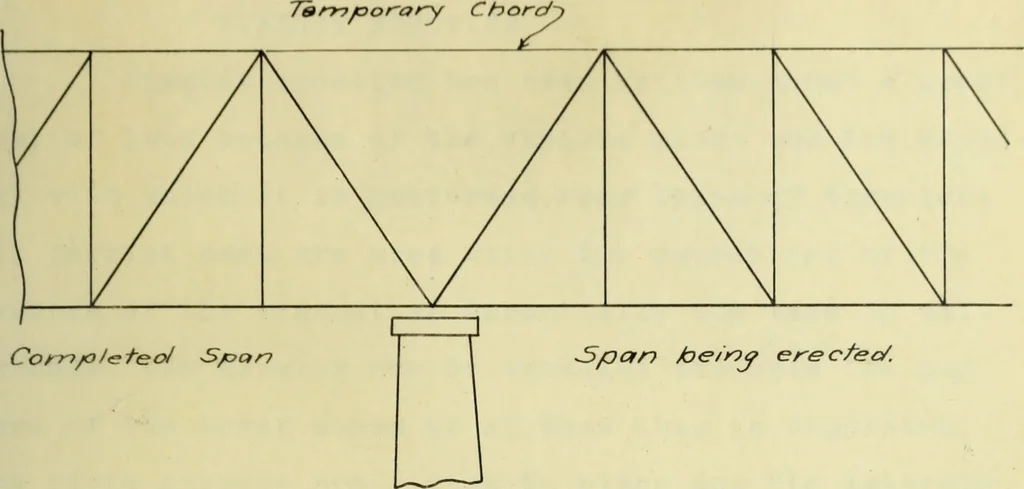 An illustration from A review of methods of bridge erection, 1912, leaf 68