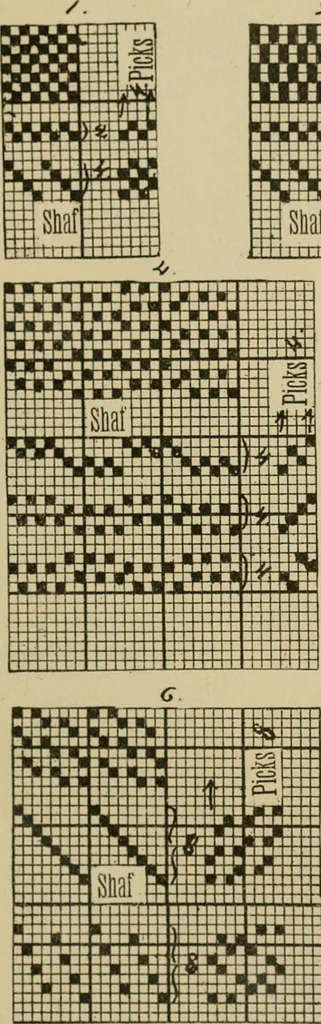 An illustration from Revised edition of Textile design book. A practical composition for the construction of new designs, 1898, leaf 14