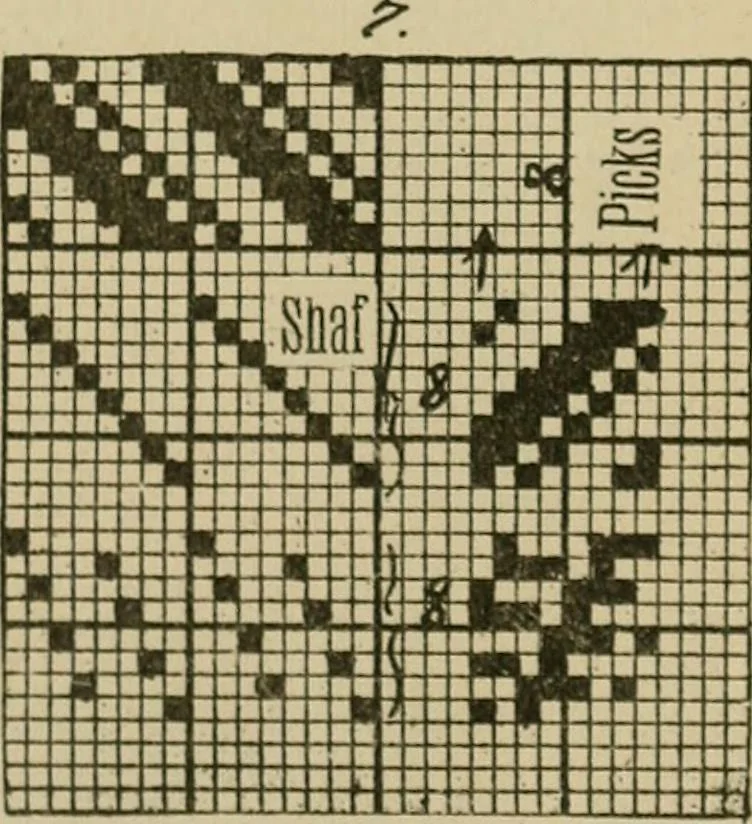 An illustration from Revised edition of Textile design book. A practical composition for the construction of new designs, 1898, leaf 14