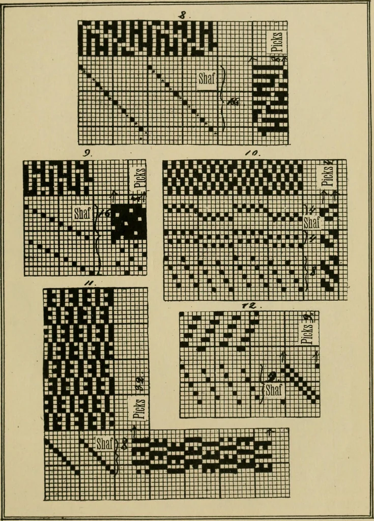 An illustration from Revised edition of Textile design book. A practical composition for the construction of new designs, 1898, leaf 16