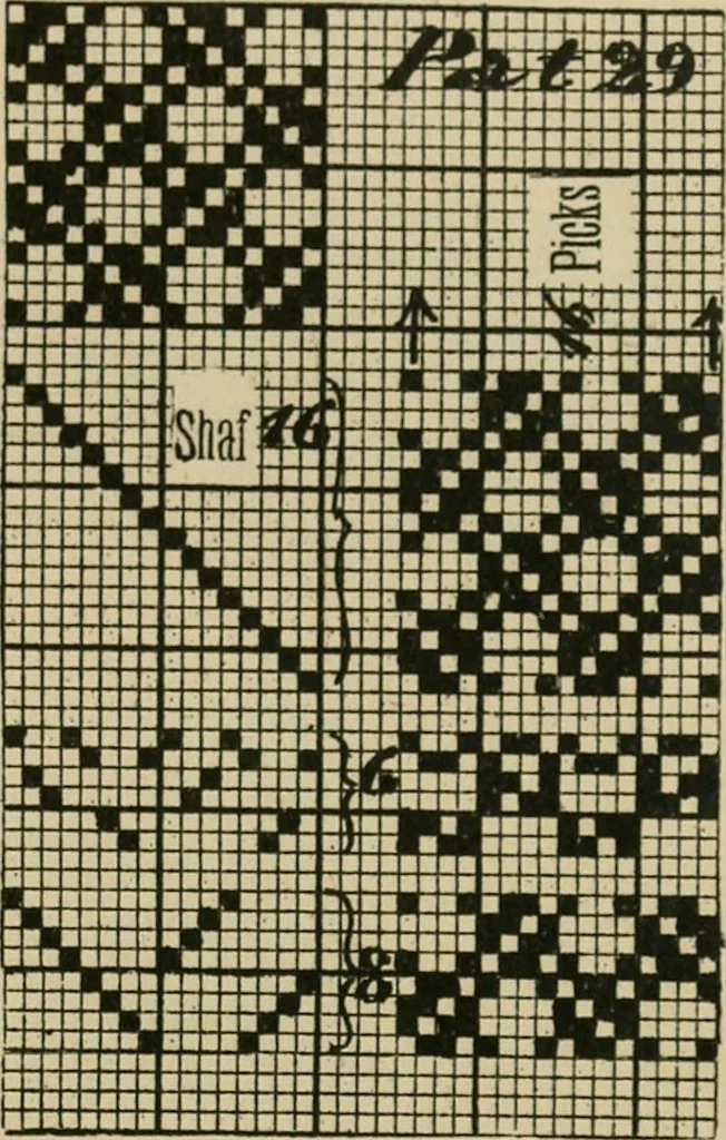 An illustration from Revised edition of Textile design book. A practical composition for the construction of new designs, 1898, leaf 18