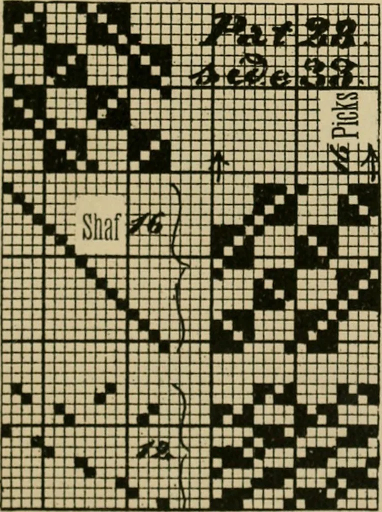 An illustration from Revised edition of Textile design book. A practical composition for the construction of new designs, 1898, leaf 18
