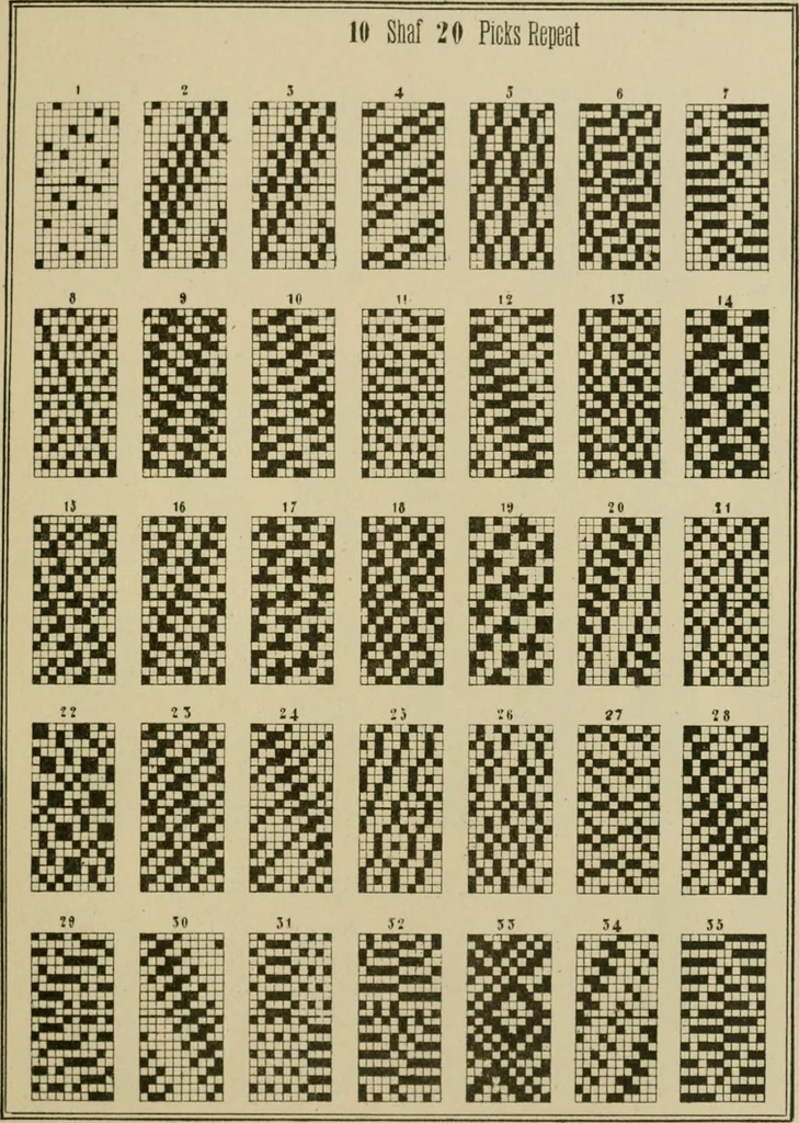An illustration from Revised edition of Textile design book. A practical composition for the construction of new designs, 1898, leaf 42