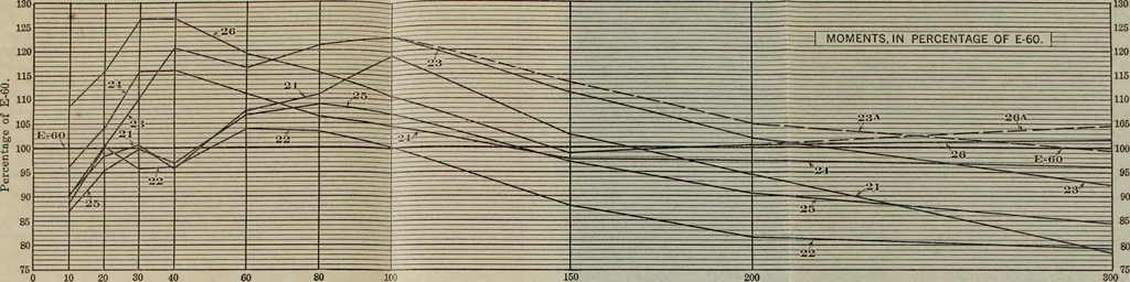An illustration from Revision of the Niagara Railway Arch Bridge, 1920, leaf 114