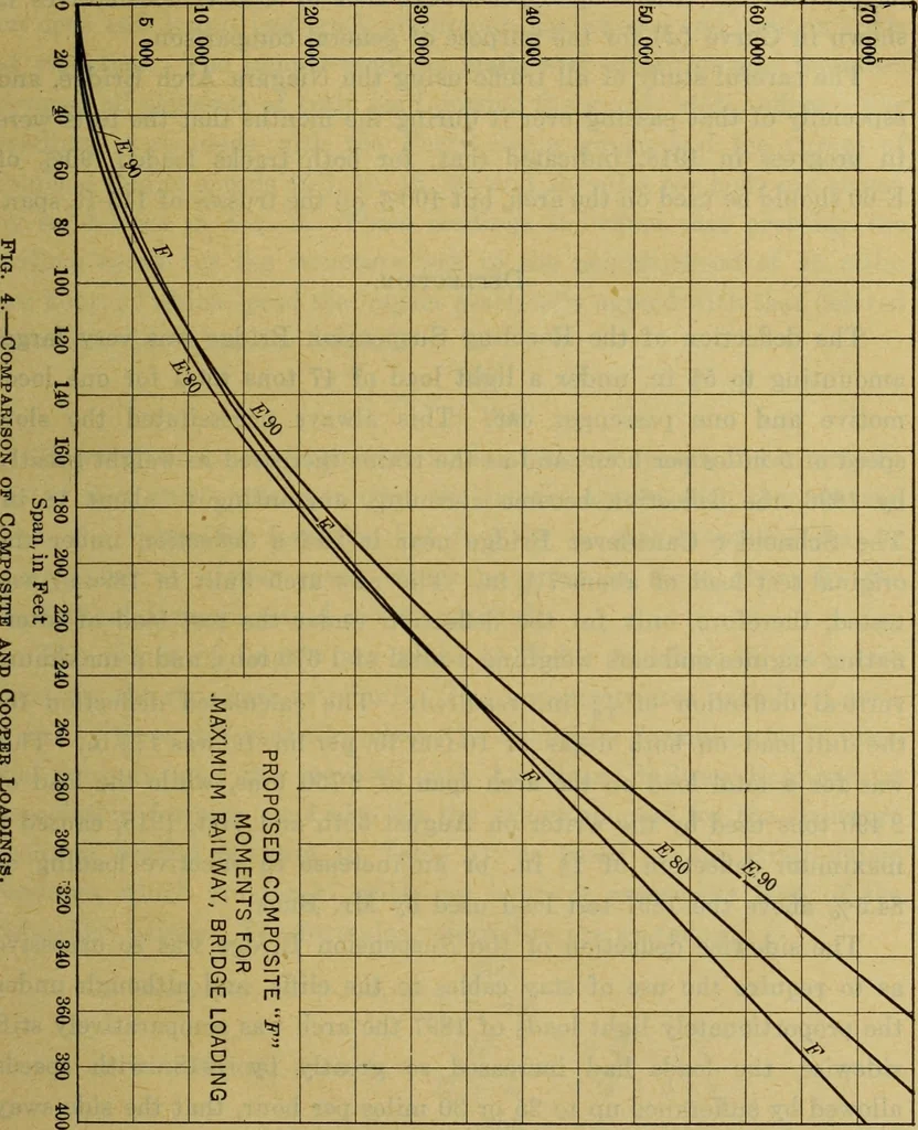 An illustration from Revision of the Niagara Railway Arch Bridge, 1920, leaf 18